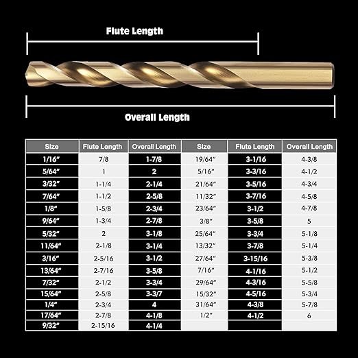 BeHappy 29Pcs Cobalt Drill Bit Set (1/16"-1/2"), M35 HSS, 135 Degree Tip, Twist Jobber Length for Hardened Metal, Stainless Steel, Cast Iron, Wood, and Plastics, with Index Storage Case