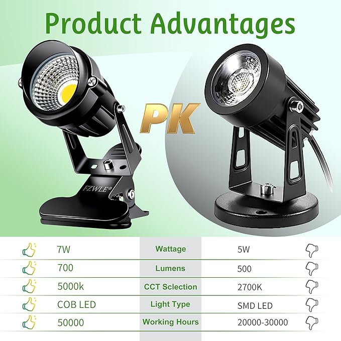 Spot Lights Clamp Indoor Spotlights, 7W Clip on Lights Daylight White Uplights with 6FT Cord and Switch for Trade Show, Workshop, Billboard, Desk Lighting (2 Pack)