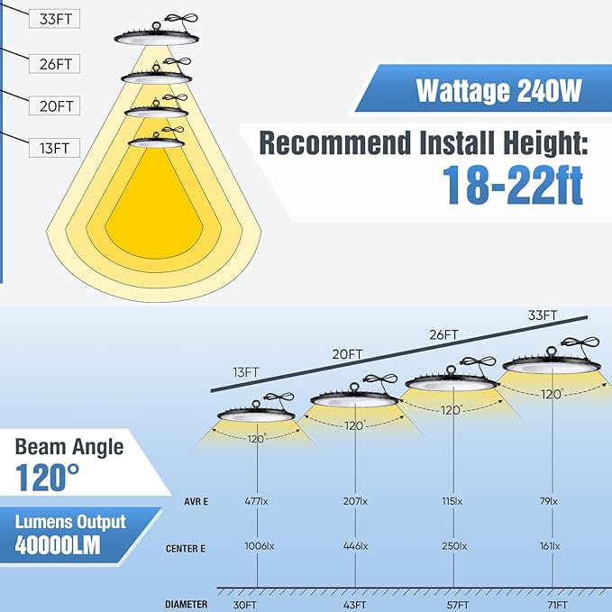 6 Pack 240W UFO Led High Bay Light Fixture,120VAC,40000LM,5000K Daylight Commercial Shop Bay Lighting,[1050W MH/HPS Equiv.] US Plug Area Lighting for Garage/Warehouse/Barn/Gym/Factory/Workshop