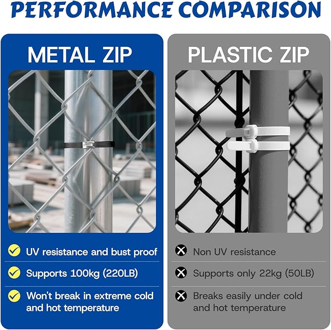 Stainless Zip Ties Heavy Duty Outdoor Metal Zip Ties Gun Set Fastening Cable Gun Tool with 300 PCS Ties for Chain Link Fence, Exhaust Pipe, Farms, Poultry Fence