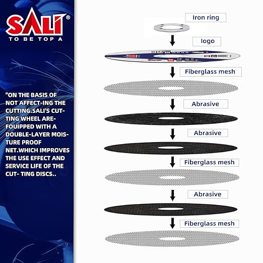 SALI 10 Pack 4-1/2 Inch Grinding Wheels for General Purpose Metal & Stainless Steel, Aluminum Oxide Grinding Disc for Angle Grinder, Depressed Center 4.5" * 1/4" * 7/8"(115 * 6.0 * 22.2 mm)