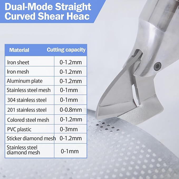 360° Pivoting Drill Metal Shear Attachment - for Curved & Straight Cutting, Professional Power Tool Accessory for Cordless & Corded Drills, Metal Cutter for Iron, Aluminum & Copper Sheets- O
