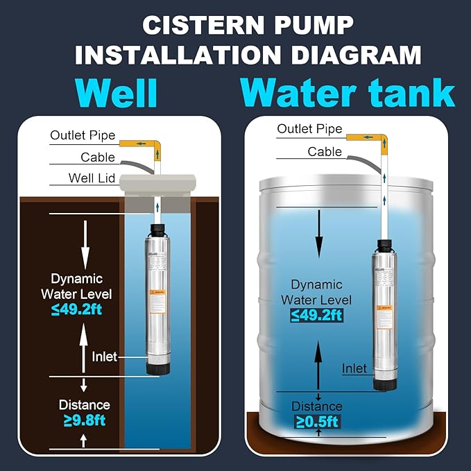 WASSERMANN 4" Septic Pump Submersible Effluent/Cistern Bottom Suction Pump with 33FT Cable,1/2HP,115V/60HZ,26GPM,138FT Head,Stainless Steel Deep Well Pump for Septic Tank Home