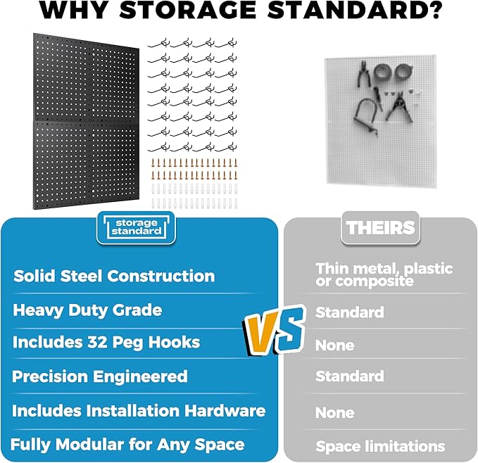 Heavy Duty 4-Panel Pegboard Wall Organizer & 32 Peg Hooks - Four Black Metal Peg Board Panels for Shops or Warehouse - Garage Tool & Walls Organizer - Modular Complete Kit With Installation Hardware