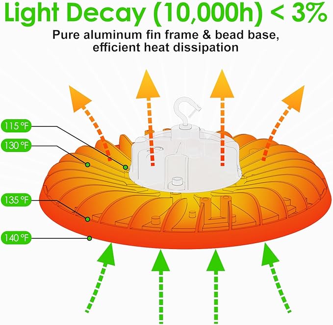 LED High Bay Light 200W, 12' UFO Commercial Lighting Fixture w/Isolated Power Supply, w/Plug for Garage Shop Warehouse Workshop, 5000k 28000lm Dimmable IP65 UL ETL Listed (4 Pack)