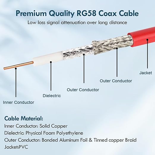 BNC Cable - 50FT RG58 50 ohm BNC Male to Male Coax Cables Low Loss BNC Extension Coaxial Cable with BNC Adapter Connector for Antennas, RF Radios, Modems, Oscilloscopes, Spectrum, etc (Red)