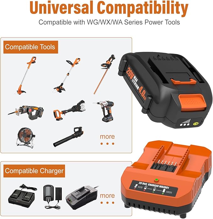 2-Pack 20V 4.0Ah Battery and Charger Combo Replacement for Worx WA3520, WA3525, WA3575, WA3578, WA3669, WA3732, WA3875, WA3881 – Compatible with 20 Volt Powershare Power Tools