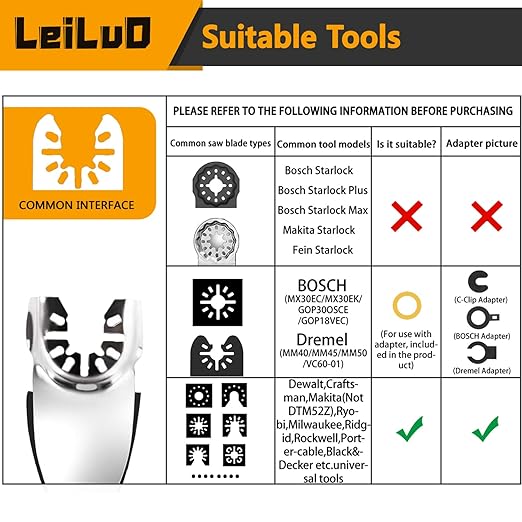 LEILUO 127 Pcs Oscillating Tool Sanding Pad Kit 2Pcs 3-1/2 Inch Triangle Sanding Pads 2Pcs Fingertip Sand Pad 120Pcs Sandpaper 3Pcs Adapters Compatible with DeWalt Dremel Milwaukee and More