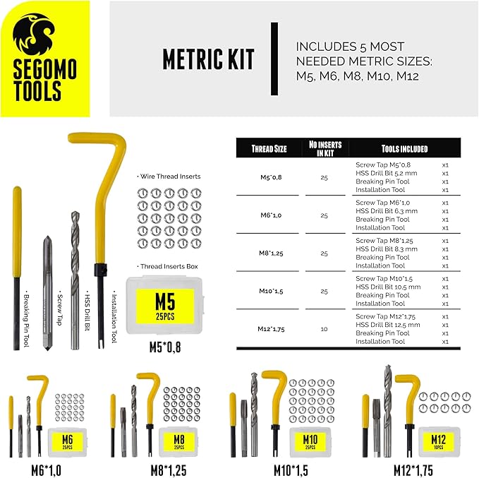 Segomo Tools Metric & SAE 261 Piece HSS Drill Thread Repair Kit & 110 Piece Tap & Die Tool Set Bundle - THREAD261-110MM