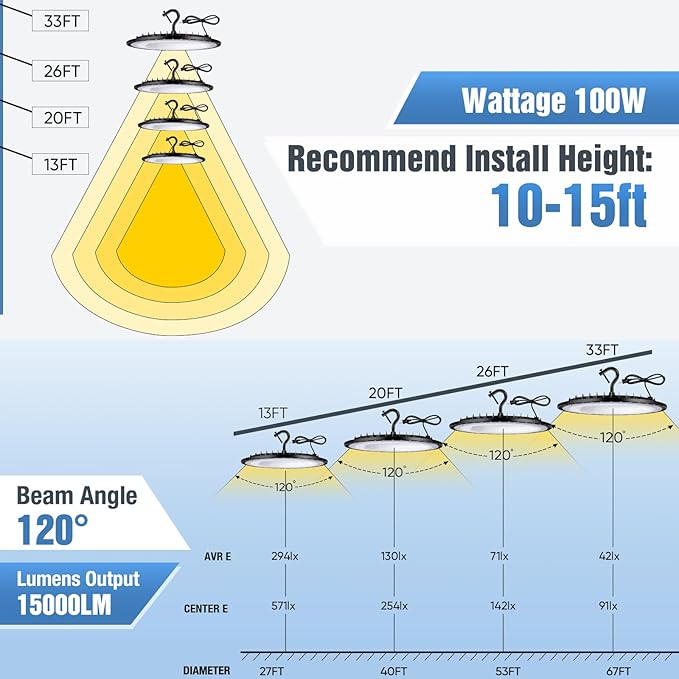 12 Pack 100W UFO Led High Bay Light Fixture,5000K Daylight Commercial Shop Bay Lighting,120v,15000LM,[450W MH/HPS Equiv.] US Plug Area Lighting for Garage/Warehouse/Barn/Gym/Factory/Workshop