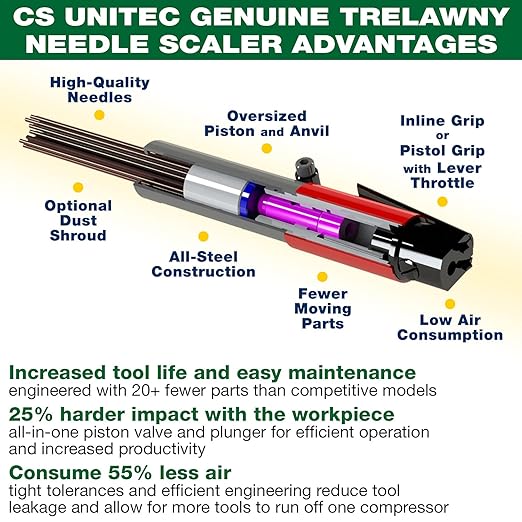 CS Unitec | 2B Chisel Scaler Basic Kit | 19 Needle Air Chisel | 6 Sets |Professional Grade Inline Grip | Air Power 5.5 CFM -121.2099 Chisel Basic Kit