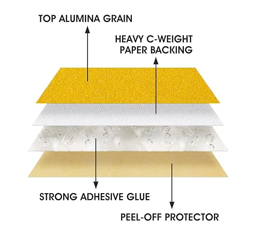 S SATC Premium Gold Sandpaper 6 Inch 100 PCS Sanding Discs 320 Grit Self Adhesive Stickyback Sandpaper Roll Aluminum Oxide PSA Sandpaper Discs for Wood, Metal, and Car Paint