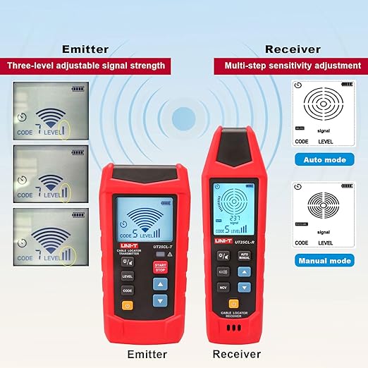 UNI-T AC/DC Advanced Circuit Tracer and Breaker Finder Kit, Wire Tracer Electrical in Wall Underground Short Open Detection 8V-480V Voltage Measurement 8 Languages(UT25CL)