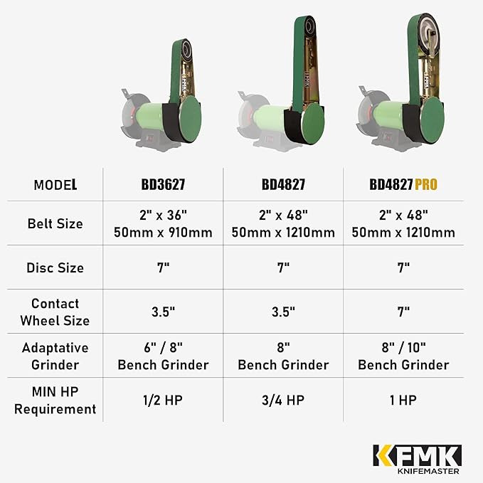 2"x48" Belt Grinder Attachment for Bench Grinders with 7 Inch Contact Wheel, 2x48 Inch Belt and 7 Inch Disc Sander Attachment for 8" or 10" Bench Grinders