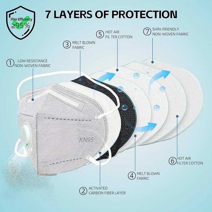 Head Mounted Face Dust Mask 20PCS,7 Layer Breathable Valve Disposable for Protection Construction Sanding Adult