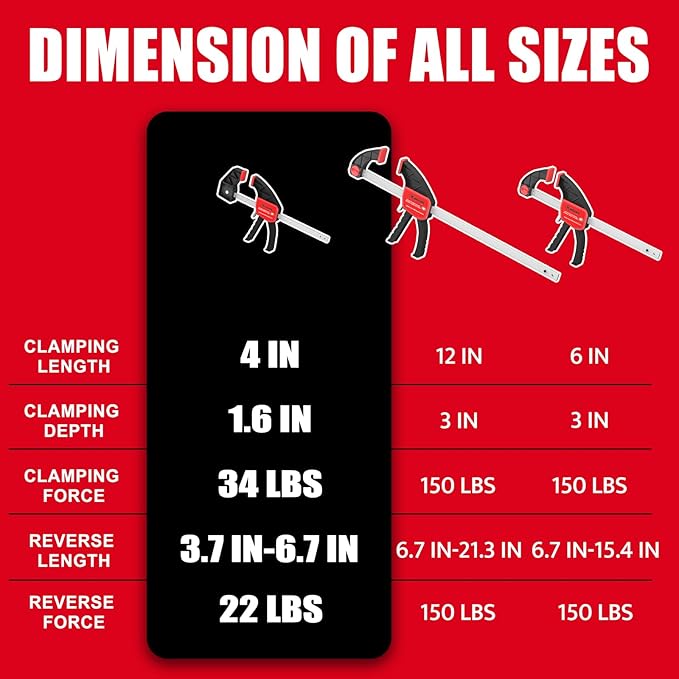 XINQIAO Bar Clamps for Woodworking 4 Inch (4) Wood Clamps Set, One-Handed Spreader with 34lbs for Stable and Reliable Fixing Solutions
