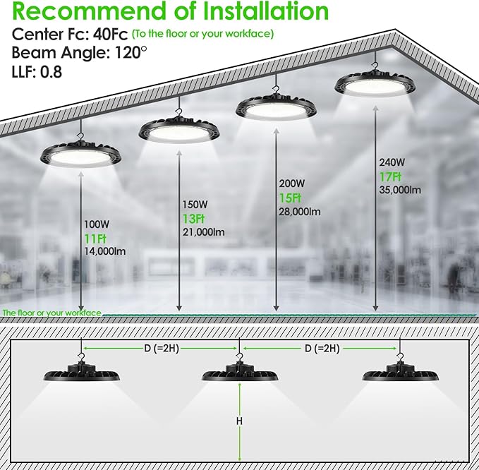 LED High Bay Light 150W, 10' UFO Commercial Lighting Fixture w/Isolated Power Supply, w/Plug for Garage Shop Warehouse Workshop, 5000k 21000lm Dimmable IP65 UL ETL Listed (4-Pack)