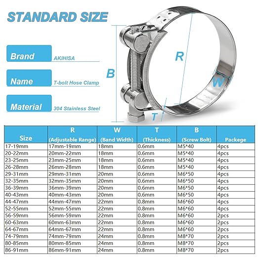 AKIHISA 2 Pack 113-121mm ID Range T-Bolt Hose Clamp,304 Stainless Steel Heavy Duty Tube Clamp 4.45 To 4.76 Inch