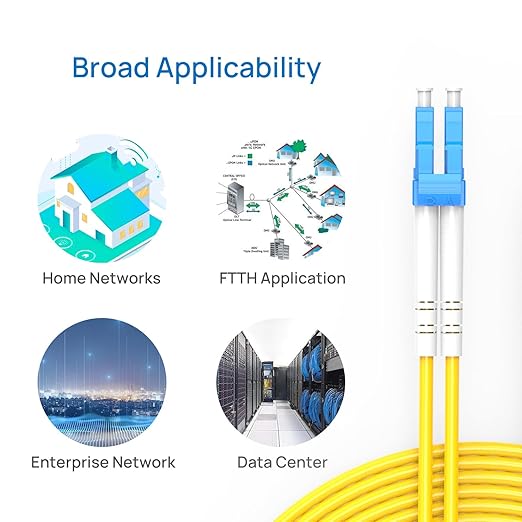 LC to LC Fiber Patch Cable,1G/10GB Single Mode Duplex LC-LC 9/125um SMF Fiber Optic Cable Cord LSZH for SFP Transceiver, Router, Fiber Networks and More (1M)