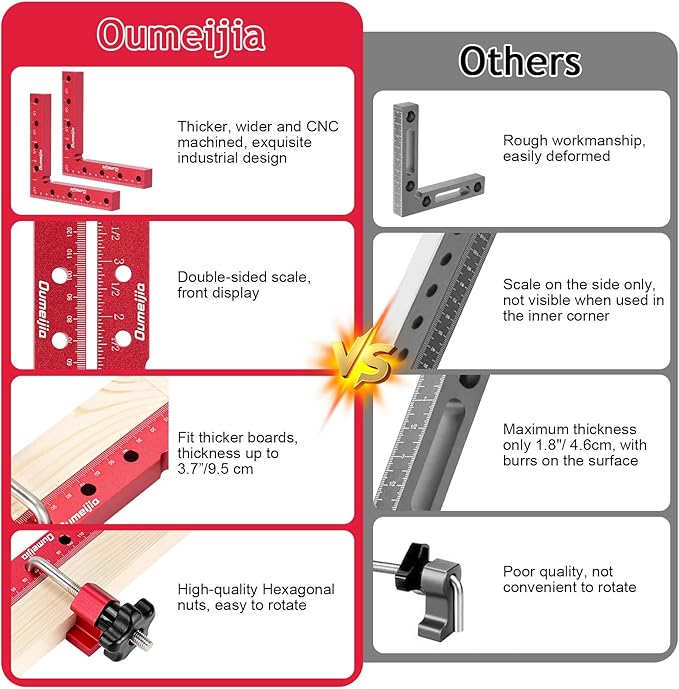 90 Degree Positioning Squares, Right Angle Clamps for Woodworking 5.5" x 5.5"(14 x 14cm), Aluminum Alloy Corner Clamps, Clamping Squares Tool for Picture Frame Box Cabinets Drawers (4 Pack)