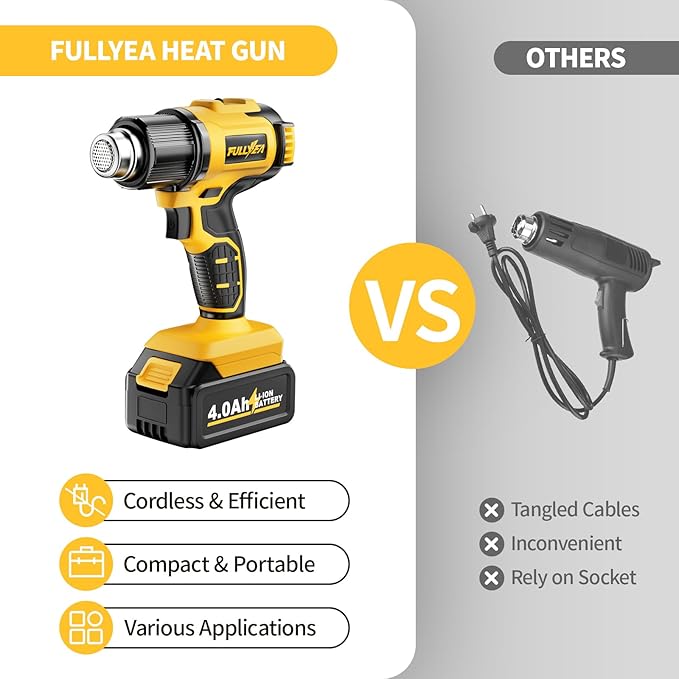 Cordless Heat Gun, 300℃-550℃ Fast Heating Gun Kit, 2 Temperature Setting Cordless Heater, Hot Air Gun with 2*4.0Ah Batteries & 5 Types Nozzles, Heat Guns for Shrink Tubing, Crafting (Yellow)