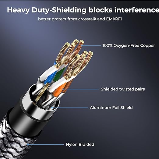 Cat 8 Ethernet Cable 40 ft, 40Gbps 2000Mhz High Speed Gigabit LAN Internet Cables,RJ45 Patch Cord Braided Round S/FTP Network Cable,for Smart Home,Office,Gaming,Modem, Router