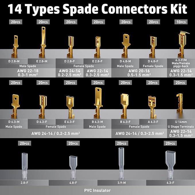 PEBA Spade Terminal Crimping Tool Kit, AWG 24-14 Crimper for Quick Disconnect Male & Female Non-Insulated Terminals 0.110"-0.250", 14 Types Spade Connector Kit - Speaker Terminals Crimping Tool