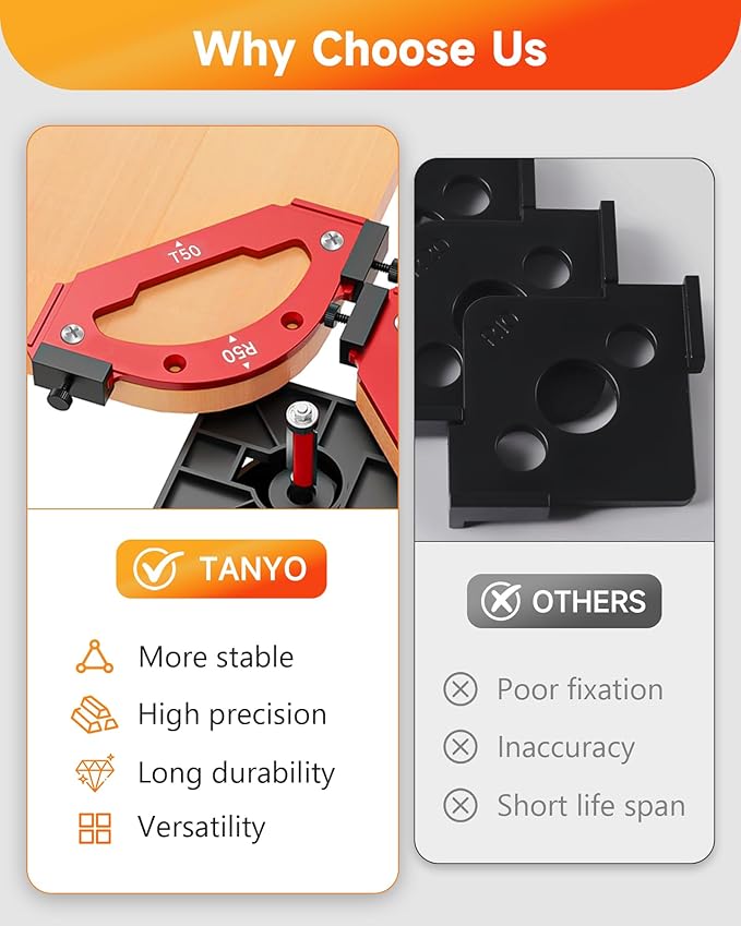 TANYO 7pcs Router Corner Radius Template Router Radius Jig, Aluminum Alloy 3 in 1 Radius Jig Router Templates, R10 R15 R20 R25 R30 R35 R40 R50 R60 T10 T20 T30 T35 T40 T50 T60 Use with Router Table