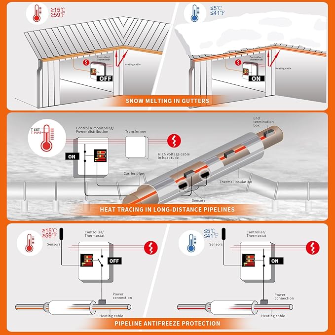 18FT Heat Tape for Water Pipes Freeze Protection IP65 Waterproof 7W/FT 110V BDDFOTO Water Pipe Heat Cable With Thermostat Self-Regulating Pipe Heater for House Garden/RV Camper