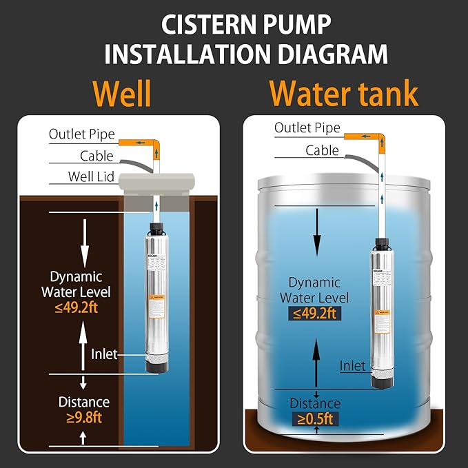WASSERMANN 4" Septic Submersible Effluent/Cistern Bottom Suction Pump With 33FT Cable, 1/2HP, 230V/60HZ, 26GPM, 138FT Head, Stainless Steel Deep Well for Septic Tank Home