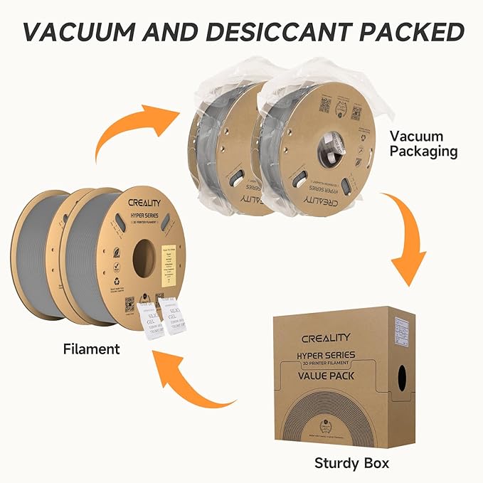 Creality Hyper PLA Filament 1.75mm Grey & Grey 2KG, 30-600mm/s High Speed PLA 3D Printer Filament, 2 Pack 1kg Spool(2.2lbs) PLA, Dimensional Accuracy +/-0.02mm, Fit Most FDM 3D Printer