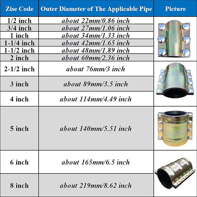 Water Pipe Repair Clamp for 1-1/4 inch Pipe(OD of The Applicable Pipe is 1.65 inch),Leak Sealer for Pipes and Plumbing,Length 4.72 inch,Suitable for PE/PPR Pipes,Steel/Iron Pipes