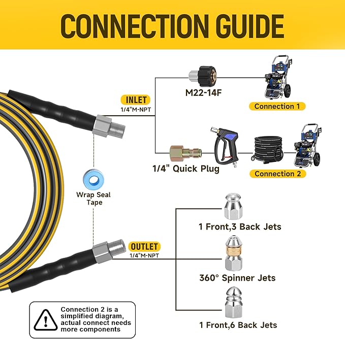 Sewer Jetter Kit for Pressure Washer, 5800PSI Drain Cleaner Hose 1/4 Inch NPT Corner,Showerhead,Rotating rotates,Mushroom Nose,Corner Sewer Nozzle(150FT)