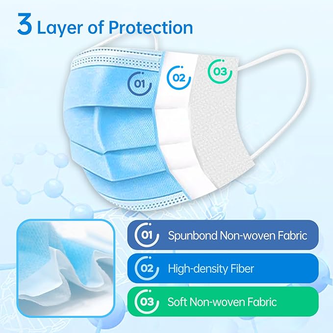 Jointown Disposable Face Masks, ASTM Level 2 Surgical Mask with 3 Ply Protection & Elastic Earloop, 2000 Pack Blue