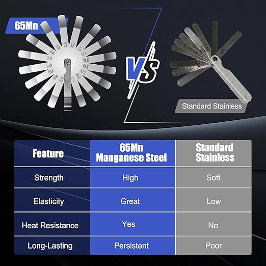 2Pcs High-Precision Feeler Gauge Set - 32-Blade Straight and 16-Blade Offset Filler Gauge, Dual Marked SAE & Metric Feeler Gauges for Valves, Spark Plug, Engine
