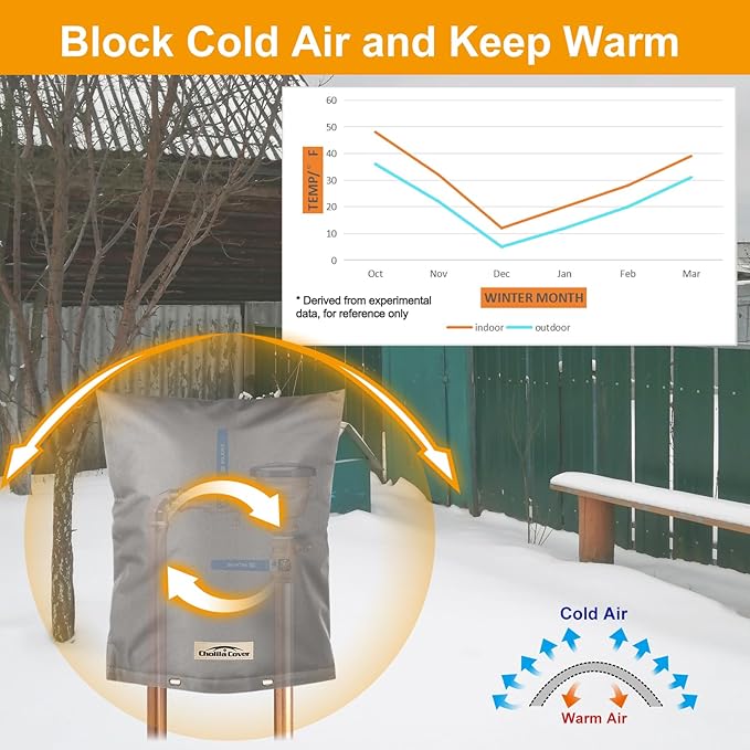 Backflow Preventer Cover Insulated (5°F) with Thick 7 Layers Fabric, 16" W x 20" H Backflow Cover with Aluminum Foil Layer for Winter Pipe Freeze Protection, Backflow Insulation Cover