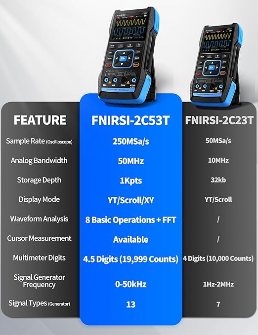 FNIRSI 2C53T Upgraded Handheld Oscilloscope, 50MHz Bandwidth, 3IN1 Digital Oscilloscope Multimeter DDS Generator, 250MS/s Sampling Rate, 19999 Counts, Voltage, Current, Capacitor, Resistor, Diode Test