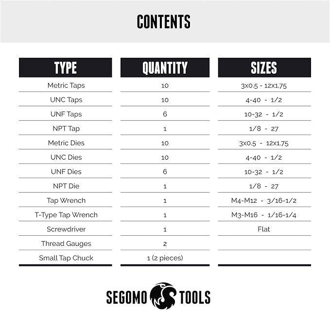 Segomo Tools 60 Piece Metric & SAE Threading Tap & Die Tool Set - TD60MMSAE