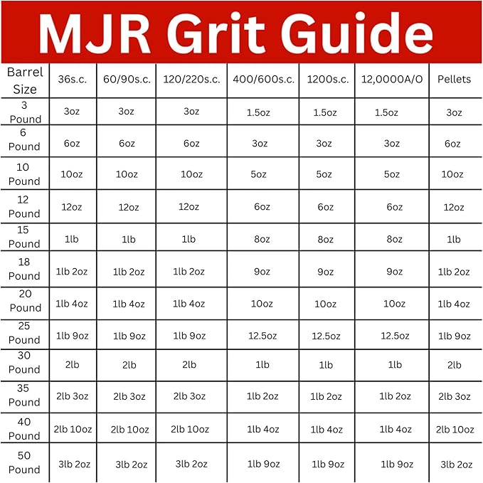 Refill Grit Kit w MJR Tumblers Premium Quality Extreme Polish 12,000 Grit Sub Micron Aluminum Oxide Polish for Unparalleled Result. For 40lb Rock Tumblers w Silicon Carbide, Disabled and Veteran Owned