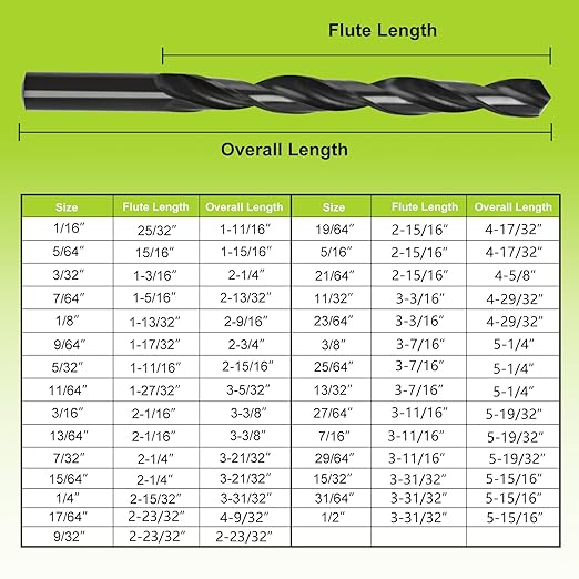 YOUGFIN Drill Bits, 29 Pieces High Speed Steel Drill Bit Set, Twist Jobber Length for Hardened Metal, Stainless Steel, Cast Iron and Wood Plastic with Indexed Storage Case, 1/16 Inch-1/2 Inch