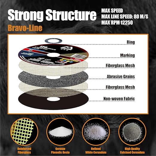 Merryland Cut Off Wheel 5 inch for Angle Grinder, Metal Cutting Wheel 5 X .045 X 7/8 Ultra Thin 50 Pack, Iron Stainless Steel Cutting Disc, Bravo-Line B13081042