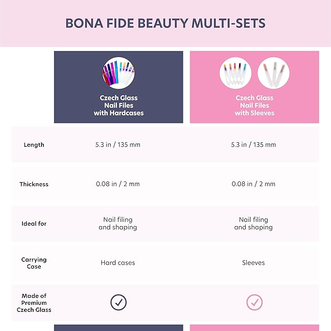 BONA FIDE BEAUTY Czech Glass Files for Nails, 5-Pieces Manicure Glass Fingernail Files with Cases (Malibu Color Set)