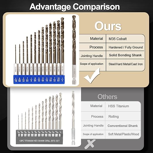 Hex Shank Cobalt Drill Bit Set for Metal and Hardened Steel, 13Pcs 1/16"-1/4" M35 HSS Twist Drill Bits for Impact Driver, with Index Holder