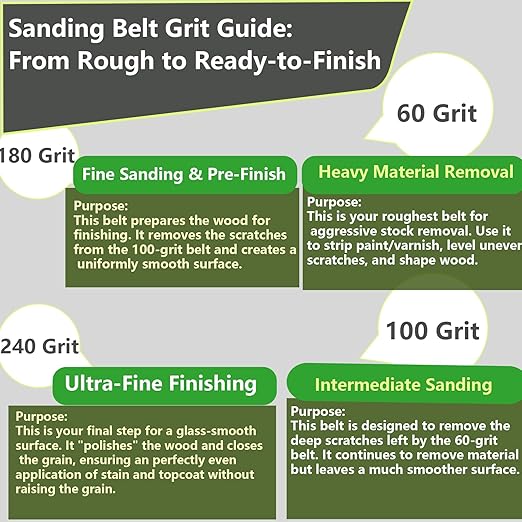 12 Pack 3 x 21 Inch Sanding Belts,Belt Sander Sanding Belts, Belt Sander Paper (3 Each of 60 100 180 240 Grits), Aluminum Oxide for Woodworking Polishing (Size A)