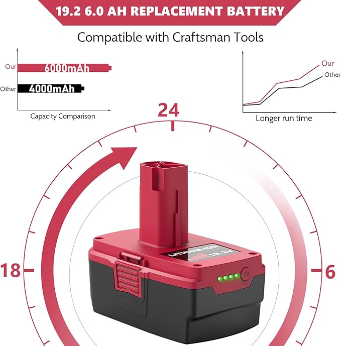 2 Pack 6000mAh High Capacity Battery Replacement for Craftsman 19.2 Volt Battery Lithium Ion Compatible with Craftsman C3 XCP 11098 11375 11045 130279005 1323903 315.115410 315.11485 Fast Charging