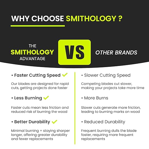 Smithology Universal Oscillating Saw Blades - 50 Long-Lasting Multitool Blades, Sharp Standard Oscillating Tool Blades for Plunge Cutting, Compatible with Major Brands, Made with High-Carbon Steel