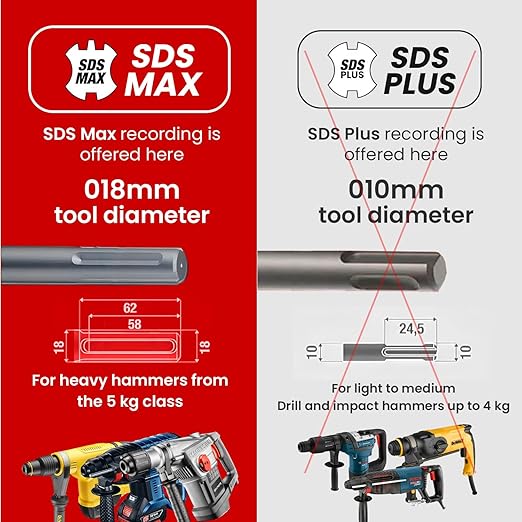 1-1/2 X 24 in SDS MAX Bits, Rotary Hammer Drill Bits, Carbide Drill Bits, Masonry Drill Bits for Concrete, Stone and Brick, SDS MAX Hammer Double Flute, Masonry Drill Bit, Concrete Drill Bit