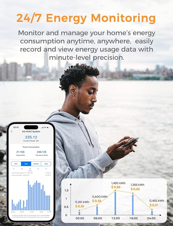 Smart Home Energy Monitor Supports Home Assistant, Real-Time Accurate Energy Consumption Tracking, Electricity Usage Monitor with 16x60A Circuit Sensors, 36-Month History, Solar Metering, 2.4G