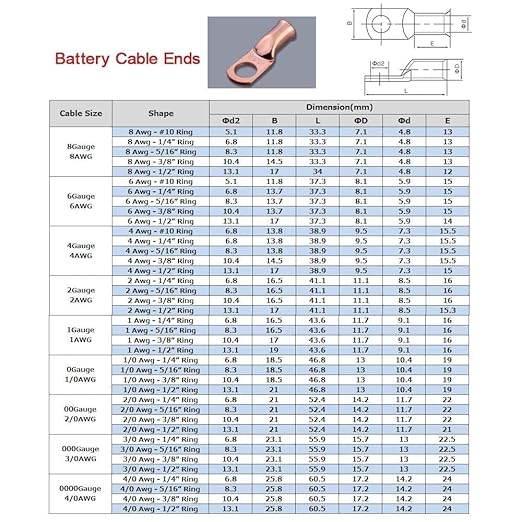 2 AWG 3/8" Stud (25 pcs.), Heavy Duty Tinned Battery Ring Terminal 2 Gauge Connectors 2 Gauge Copper Ring Terminals Wire Lugs Bare Copper Eyelets Tubular Ring Terminal Connectors