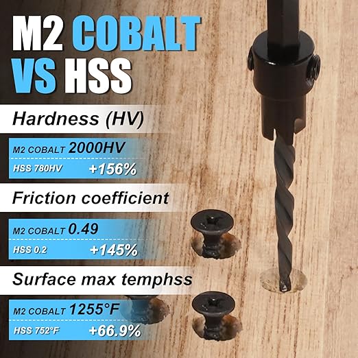 Countersink Drill Bit Set for Wood, 16 PCS High Speed Steel Woodworking Tapered Drill Bits Counter Sink Drill Bit with 2PCS 1/4" Hex Shank Wood Plug Cutter Quick Change with Storage Box